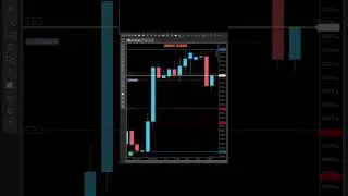 Nasda100 | Venta en H4