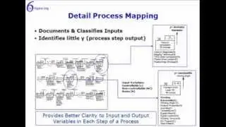Process Mapping