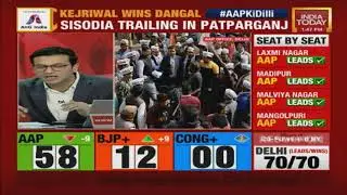Delhi Election Results: Will AAP Sweep Victory In MCD Elections As Well?