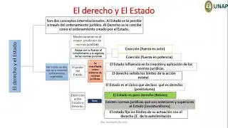 Derecho y Estado