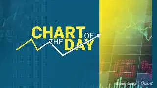 Chart Of The Day: BSE Consumer Durable Index: Through Thick & Thin