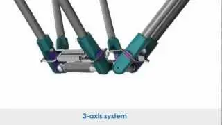 ABIflexx Modular Handling system animation
