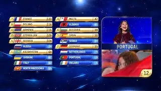 JESC 2021-ALL 12 POINTS FROM NATIONAL JURIES