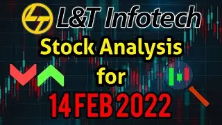 L&T Infotech target 14 February 2022 | LTI Share News | Stock Analysis | Nifty today