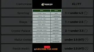 FOOTBALL PREDICTIONS TODAY 28/12/2025 | SOCCER PREDICTIONS TODAY | BETTING TIPS #footballpredictions
