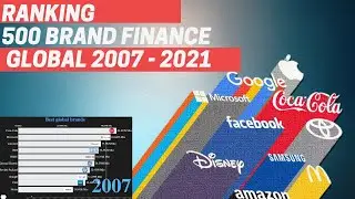 Top 10 Ranking 500 brand finance global 2007 - 2021