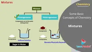 Some Basic Concepts of Chemistry Class 11 Chemistry - Mixtures