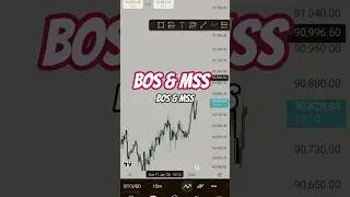 FOREX TRADING BASIC #BOS #MSS#marketstructure #xauusd #gold #forextrading