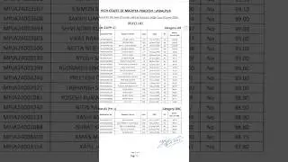 MP JJA cut off Final Result Out 2025 junior judicial Assistant cut off 2025