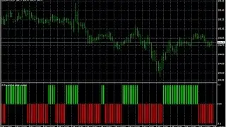 ForexTrend Histo  Forex MT4 Indicator