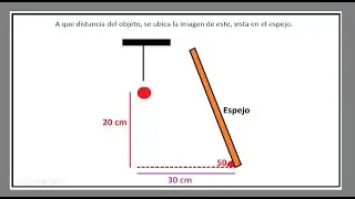 Espejos planos /óptica Geométrica