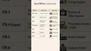 Which ITR Form Should You File? 🤔 | Types of ITR Forms Explained Simply.