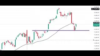 live stock analysis in telugu@SRASTRAS