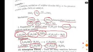 Theories of Catalysis in malayalam