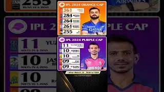orange & purple cap after match 30 🎯 || ipl 2024 ||