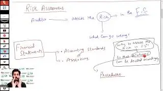 Risk Assessment | CAF-08 | CA | Haris Hanif (+923333113959)