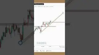 Banknifty Price Action Trading || Advanced Price Action Strategy || #daytrading #bankniftystrategy
