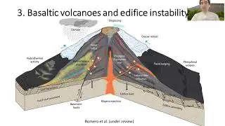 AGU Talk - Unveiling changing eruptive style after sector collapses in basaltic, arc stratovolcanoes