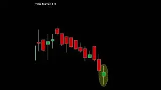 Spinning top bullish reversal candlestick pattern | Trading strategies | #Shorts #forex #crypto