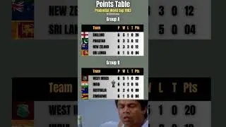 Points Table 1983 World Cup #shorts #shortsfeed #worldcup #india  #cricket