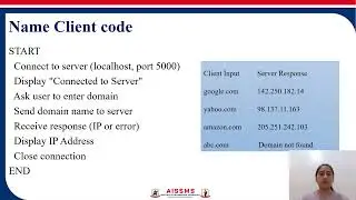 CLIENT SERVER APPLICATION WHICH IMPLEMENTS NAME SERVER