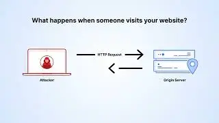 Boost Website Speed & Security with Cloudflare | A Quick Guide to Domain Onboarding