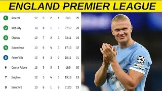 ENGLISH PREMIER LEAGUE TABLE TODAY | MATCHDAY 13 | PARTIAL RESULTS | 2025/26 SEASON