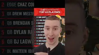 Топ-10 игроков трансферного портала по версии ON3