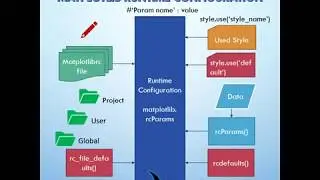 matplotlibrc File | Matplotlib Course