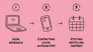 Beyond Recycling of E Waste