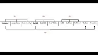 UKM Library (Normalization Video Presentation)