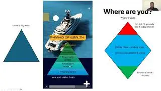 Smart Investing and Personal Finance Management - Nov 2025