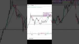 D Mart Chart Analysis | Avenue Supermart | Stock Market | Shorts |
