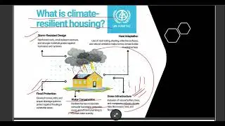 What is climate resilient housing?