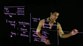 Question On Net Operating Income Approach / Capital Structure / CS Professional