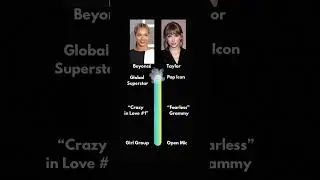 #TaylorSwift #Beyonce #MusicIndustry #Fame #SuccessJourney #Celebrity #PopMusic #Shorts #ViralVideo