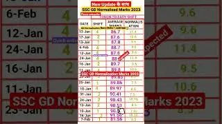 SSC GD Normalised Marks 2023|SSC GD Normalisation कितना मिलेगा| जरूर देखें😱 #sscgdresult2022 #cutoff