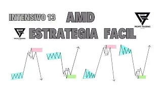 ESTRATEGIA CON AMD TRADING PATRON DE ENTRADA 👉ACUMULACION  👉MANIPULACION 👉DISTRIBUCION 🔥SMC + LIT🔥