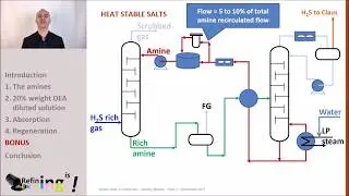 MOOC   Amine - English version - Part 2