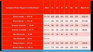 kaveri seeds share price,sequent scientific share price,den networks share,mishra dhatu share price