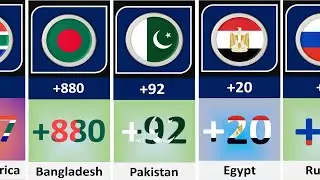 Calling Code From Different Countries Part 1