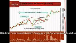 Continuation Diamond (Bullish).avi