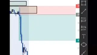 Simple trading strategy.ICC strategy in (Amharic). Ethiopian trader.