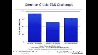 ERP Software Spotlight: Oracle vs. Other Enterprise Software Solutions