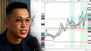 Live Day Trading Made $8,338 (How To Trade Gold | XAUUSD)