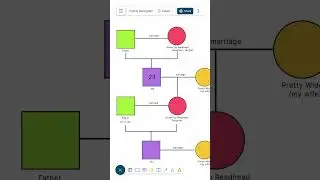 &lsquo;I&rsquo;m My Own Grandpa,&rsquo; visualized in Creately!