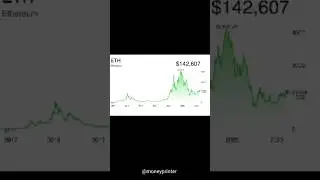 1000$ in Ethereum in 2016! #ethereum #crypto #eth #investing