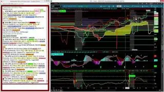 Trading GPS Unusual Options Activity