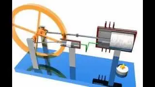 Gamma Stirling Engine Animation & How it Works