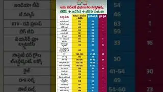 Ap elections final survey #sanfoodlabs #apelections2024 #exitpolls #politicalnews  #politics